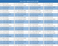 佛山8镇上榜2021百强镇榜单!狮山哪家楼盘值得入手?