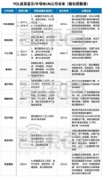 TCL芯片布局启示录:科技巨头要走远唯有“苦练内功”