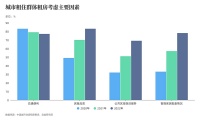 《全国重点城市业主出租偏好观察》:55%城市业主面临“空置焦虑”