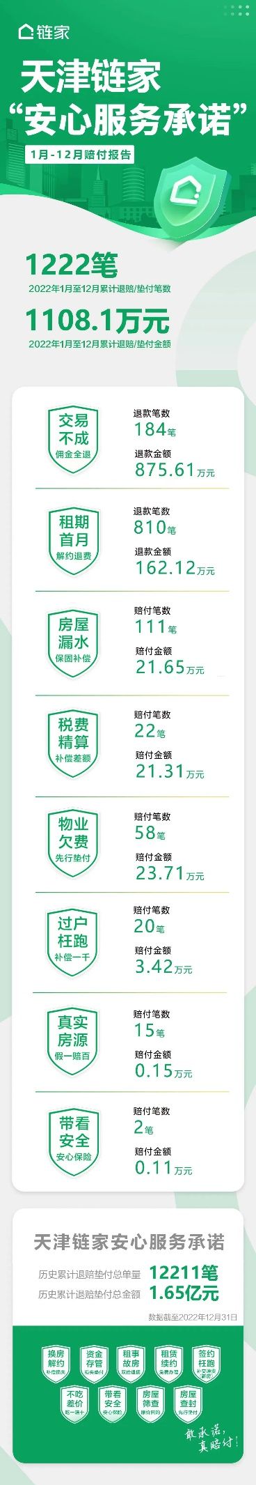一年赔掉1108万的背后,是怎样的“天津链家”