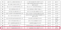中广电器集团车间被认定为2022年第二批省级智能工厂(数字化车间)