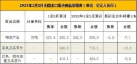 开年遇冷!前2个月中国家具出口下滑10%