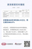 好莱客2022年净利润4.31亿元,同比增长560.07%