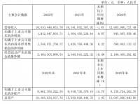 拆解顾家家居2022年报:毛利净利逆市增长,细分品类表现突出!