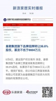 皇朝集团旗下品牌挂牌转让36.6%股权，募资不低于6604万元