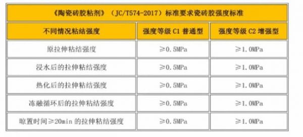 家庭装修瓷砖胶如何选择