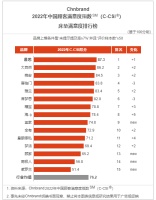 慕思床垫怎么样?以高品质和创新科技谋长远发展