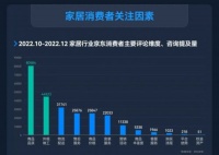 家居服务或成下一个“风口”,领尚率先出击抢占市场,服务为本心系用户