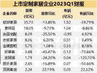 跨界抢食做整装,定制企业真能破圈吗?