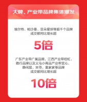 京东618够省!低至5.1元重力油壶、冰格模具、沥水篮成交订单量同比增长超5倍
