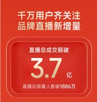 芝华仕618直播斩获多平台TOP1,完美收官