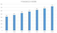 深耕近5000亿规模保健品市场,IBeir爱苾奥全方位发力行业创新