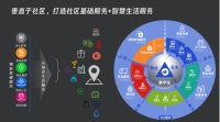 美家时代——颠覆传统,开启物业费公积金时代