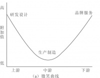 家居家装进入下半场:服务成竞争主战场?