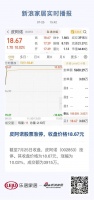 皮阿诺股票涨停,收盘价格18.67元