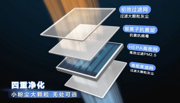 装修通风正确打开方式：TCL空调小蓝翼新风风管机高效应对室内脏空气