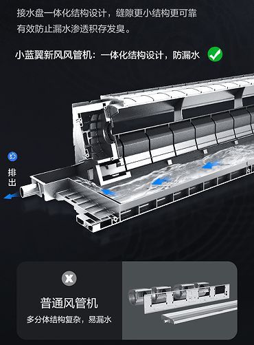 装修通风正确打开方式：TCL空调小蓝翼新风风管机高效应对室内脏空气