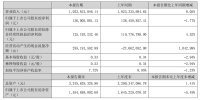 火星人2023半年报:上半年实现营收10.24亿元