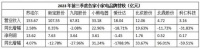 突破小家电行业“不可能三角”,小熊电器“精品战略”有奇效
