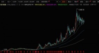是股东也是用户,从25年老股东看海尔智家的用户价值