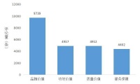 接连爆单!万师傅服务订单量屡破行业纪录
