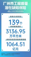 广州IDI保险提速提质增进民生福祉,必维集团助力打造高品质建筑