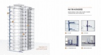 AQUATIZ阿克蒂思同层排水系统,让生活和潮流并肩!
