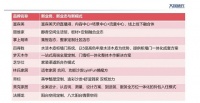 复盘2023:大家居行业30种新业务、新业态及新模式