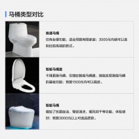 马桶怎么选,在装修锦囊学不踩雷