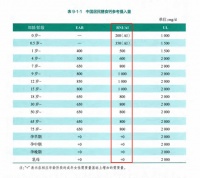 吃足三餐钙却只补一半?这些“钙”念该补补了!