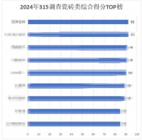 品牌硬实力丨第一!冠珠瓷砖荣获“2024年度家居行业服务榜样”,大美品质获得肯定!