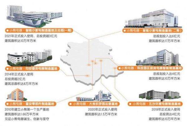 展现创新实力，小熊电器折叠多功能锅荣获AWE艾普兰奖