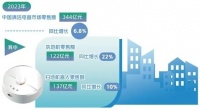 清洁电器成家电新增长点