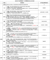 你可以买哪个区的共产房?共产房申购、落户、首付等问题最全汇总!