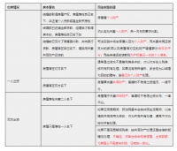 赶紧收藏!婚前、婚后买房、父母出资购房 房产到底归属于谁?