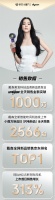 戴森HD16智能吹风机同步首发 京东销量位居全网第一