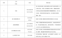 2024北京积分落户明起申报!时间安排——