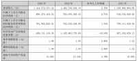富森美:2023年净利润8.06元 同比增长2.97%