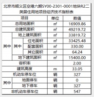 今年会是新房市场的至暗时刻吗?看各家房企又卷出何种新高度