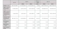 占总营收57.45%!顶固集创:旗下定制家居营收同比增长24.75%至7.38亿元