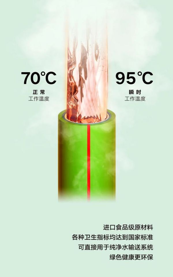 联塑安居系列三色PP-R给水管，多重保障让家庭用水更安心