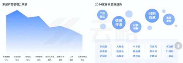 2024年家居新消费群体入场，五大新趋势值得关注