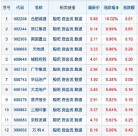 “国家队”要下场回购房子了?