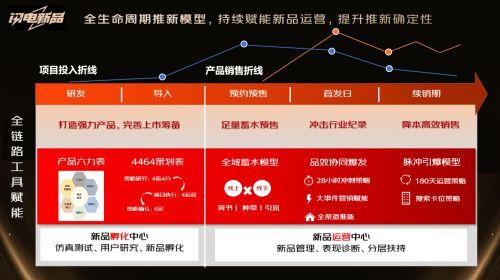 多个品牌登京东“品质居家新品金榜” 闪电新品IP助力618推新