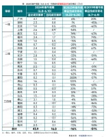“5·17”新政后首个端午小长假,各地楼市成交表现如何?