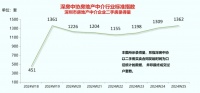 深圳单周二手房录得量再创三年新高,机构预测6月网签量有望超过5000套