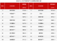 房企上半年销售谁更强?“保海万”夺前三,越秀首进前十