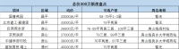 北京626新政后该如何买房?总价300万新房还有这些可选