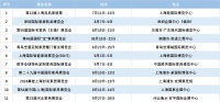 11大家居展会将于第三季度落地,发展外销市场成热点