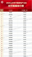 上半年“保交楼”成绩单:8家房企均交付超5万套,碧桂园居首